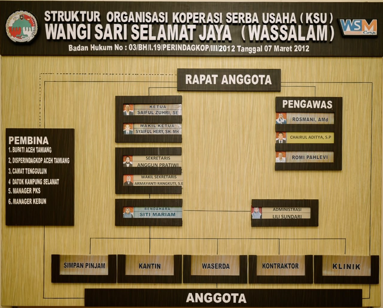 Struktur Organisasi